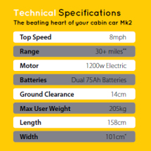 Buy the amazing Cabin Car with Dorchester Mobility